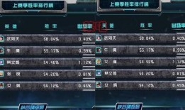 王者爆料排行榜最新,最新热点盘点，揭秘游戏新动态